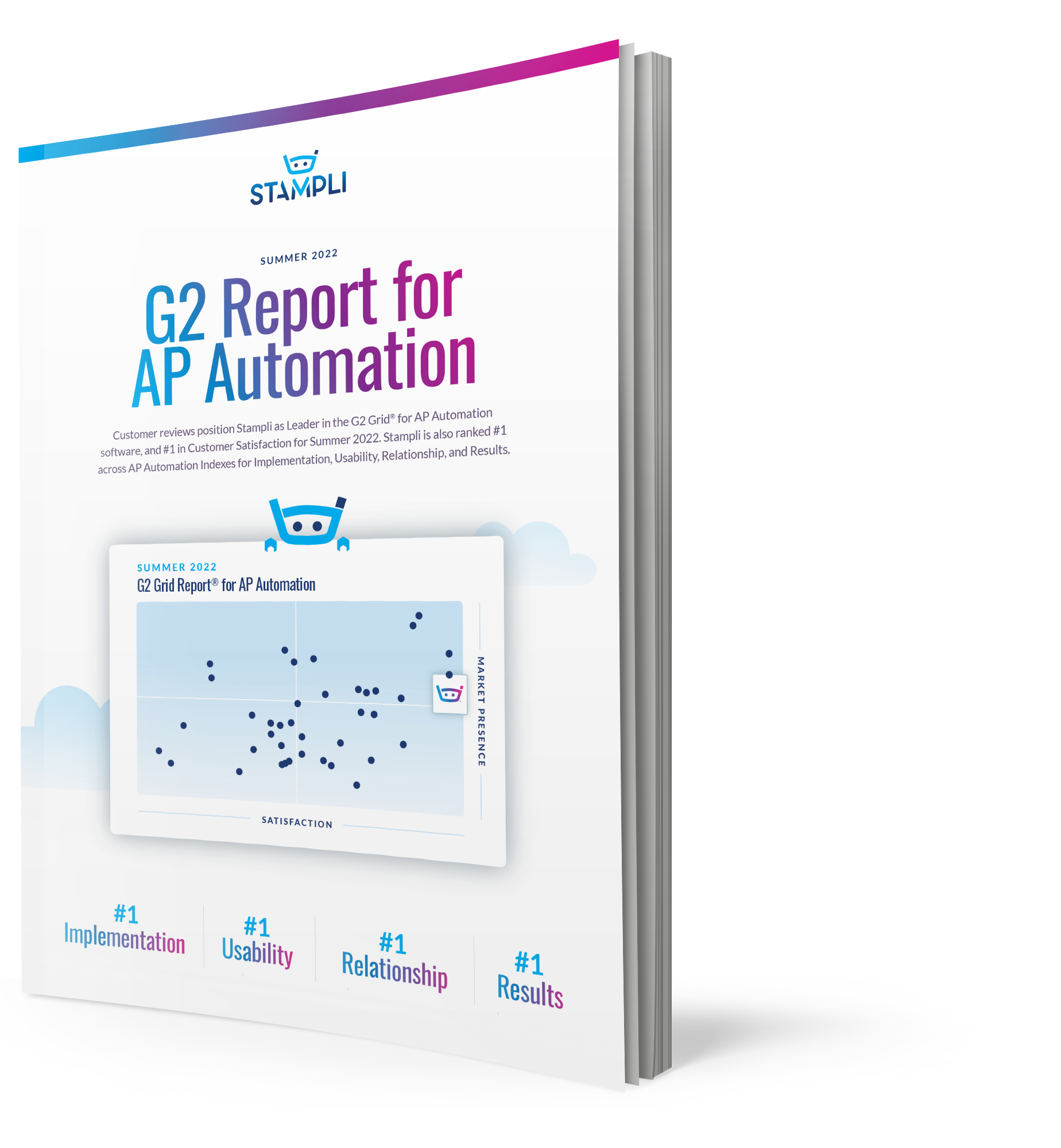 HS - G2 AP Automation Leader - Summer 2022 Report Download booklet image