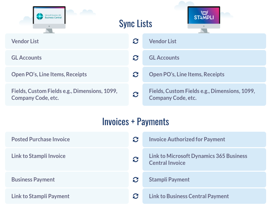 Stampli AP automation for Business Central