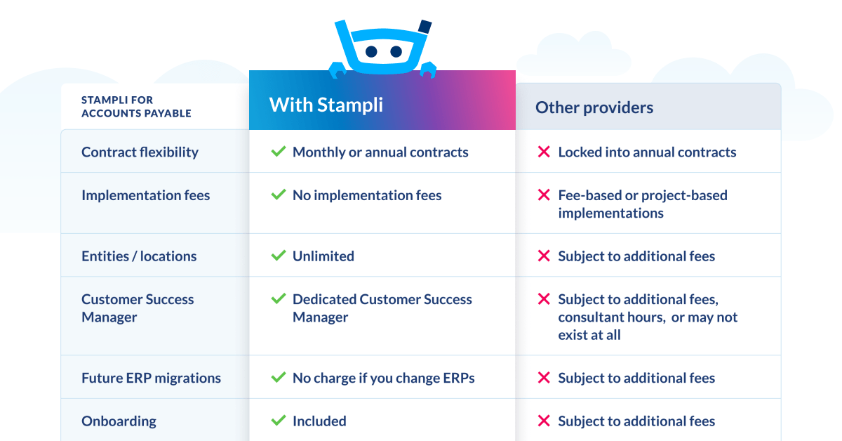 Stampli-vs-Other-Providers